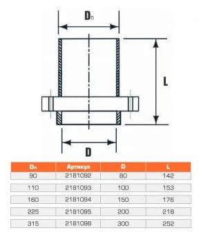 Патрубок напорный гладкий с металлическим фланцем 225x200