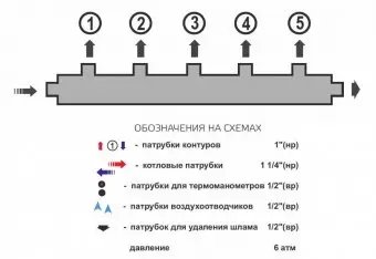 Гидравлический коллектор универсальный горизонтальный Zota на 5 выходов, до 70 кВт