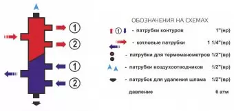 Гидроразделитель Zota универсальный, 2 контура, до 50 кВт