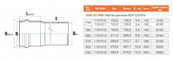 Труба напорная PN8 НПВХ 500*15,3*6260 SDR33 Хемкор