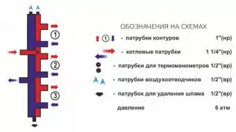 Распределительный коллектор вертикальный Zota на 3 выхода, до 70 кВт