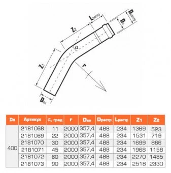Отвод напорный однораструбный НПВХ 400/90*