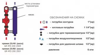 Насосная группа Zota с насосом 25-60/130