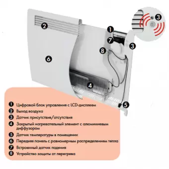 Электрический конвектор Atlantic ALTIS Ecoboost 2 1500W