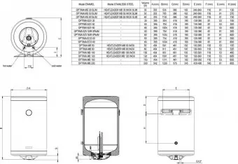 Бойлер электрический Metalac Оptima EZV 80 R КН