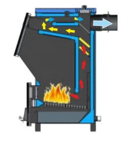 Твердотопливный котел Zota Bulat 35