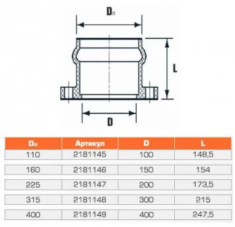 Патрубок напорный раструбный с НПВХ фланцем 400x400