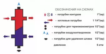 Гидроразделитель универсальный Zota, 1 контур, до 50 кВт