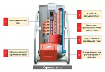 Дизельный котел Kiturami KSO-200R
