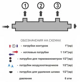 Гидравлический коллектор универсальный горизонтальный Zota на 3 выхода, до 70 кВт
