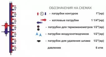 Гидрострелка с коллектором Zota, вертикальная, 7 контуров, до 70 кВт