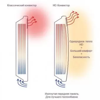 Электрический конвектор Atlantic ALTIS Ecoboost 2 1000W