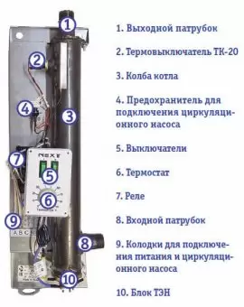 Электрокотел ЭВАН Next-3
