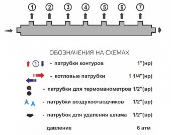 Гидравлический коллектор универсальный горизонтальный Zota на 7 выходов, до 70 кВт