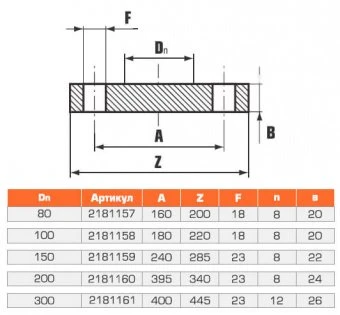 Фланец стальной глухой 150