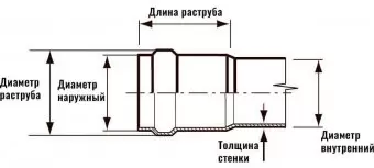 Труба для наружной канализации НПВХ 400x9,8x1200 SN4 Хемкор