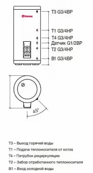 Комбинированный бойлер Thermex IRP 280 V (combi)