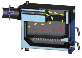 Твердотопливный котел Zota Master 32