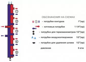 Распределительный коллектор вертикальный Zota на 5 выходов, до 70 кВт