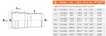 Труба напорная PN12,5 НПВХ 500*23,9*6260 SDR21 Хемкор