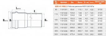 Труба напорная PN6,3 НПВХ 110*2,7*6120 SDR41 Хемкор