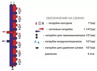 Распределительный коллектор вертикальный Zota на 7 выходов, до 70 кВт