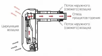 Конвектор газовый Alpine Air NGS-30F (3 кВт)