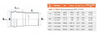 Труба напорная PN16 НПВХ 160*9,5*3140 SDR17 Хемкор
