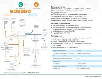 Универсальный контроллер Zont H1500+ PRO