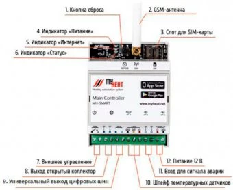 Контроллер MyHeat Smart