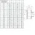 Тройник клеевой 90° d110 мм PN16 Тройник клеевой 90° d110 мм PN16