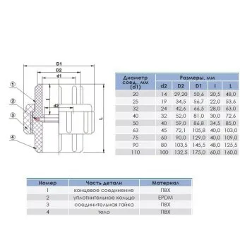 Муфта разборная переходная ПВХ/латунь НР d75×2-1/2"