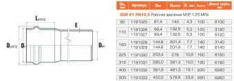 Труба напорная PN12,5 НПВХ 315*15*6190 SDR21 Хемкор