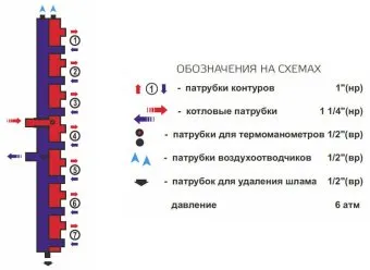 Распределительный коллектор вертикальный Zota на 7 выходов, до 70 кВт