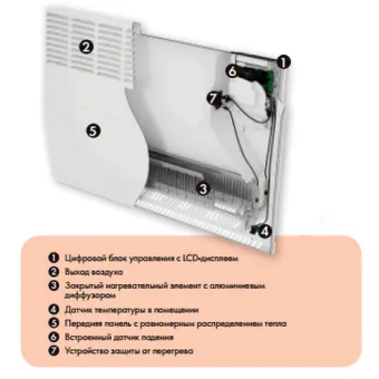 Электрический конвектор Atlantic F129 1000W