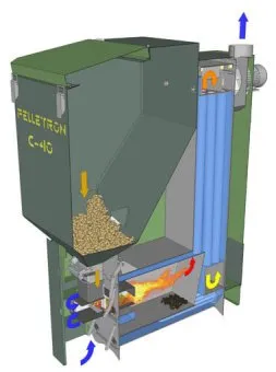 Пеллетный котел Pelletron Compact 40