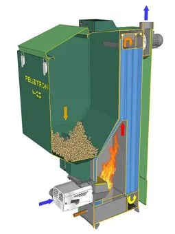Пеллетный котел Pelletron Vector 36 III