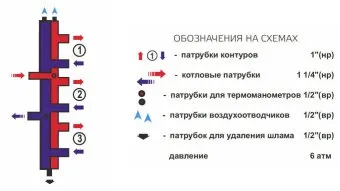 Распределительный коллектор вертикальный Zota на 3 выхода, до 70 кВт