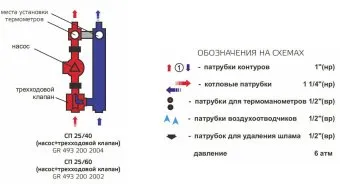 Насосно-смесительный модуль Zota с насосом 25-40/130, с 3-ходовым смесительным клапаном