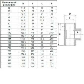 Тройник клеевой 90° d63 мм PN10
