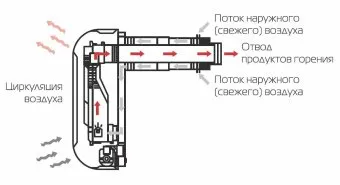 Конвектор газовый Alpine Air NGS-40 (4 кВт)