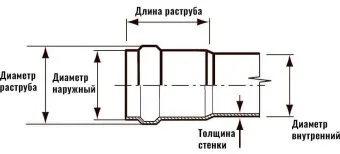 Труба для наружной канализации НПВХ 110x3,2x1000 SN4 Хемкор