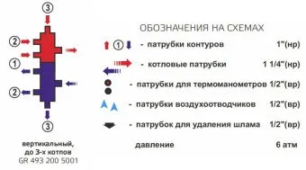 Каскадный узел Zota, вертикальный, до 3-котлов