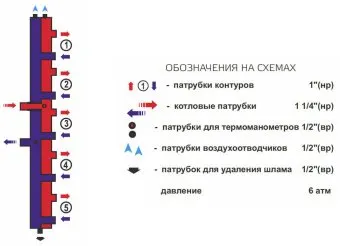 Распределительный коллектор вертикальный Zota на 5 выходов, до 70 кВт