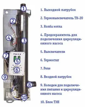 Электрокотел ЭВАН Next-14