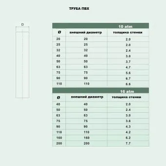 Труба НПВХ клеевая d315×18,7 мм PN16, 3 м, с раструбом