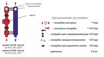 Насосная группа Zota с насосом 25-40/130