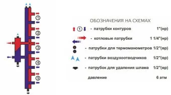 Гидрострелка с коллектором Zota, вертикальная, 5 контуров, до 70 кВт