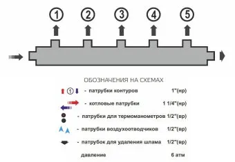 Гидравлический коллектор универсальный горизонтальный Zota на 5 выходов, до 70 кВт