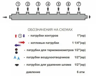 Гидравлический коллектор универсальный горизонтальный Zota на 7 выходов, до 70 кВт